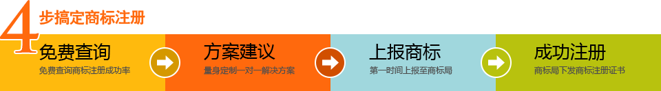 4步搞定商标注册